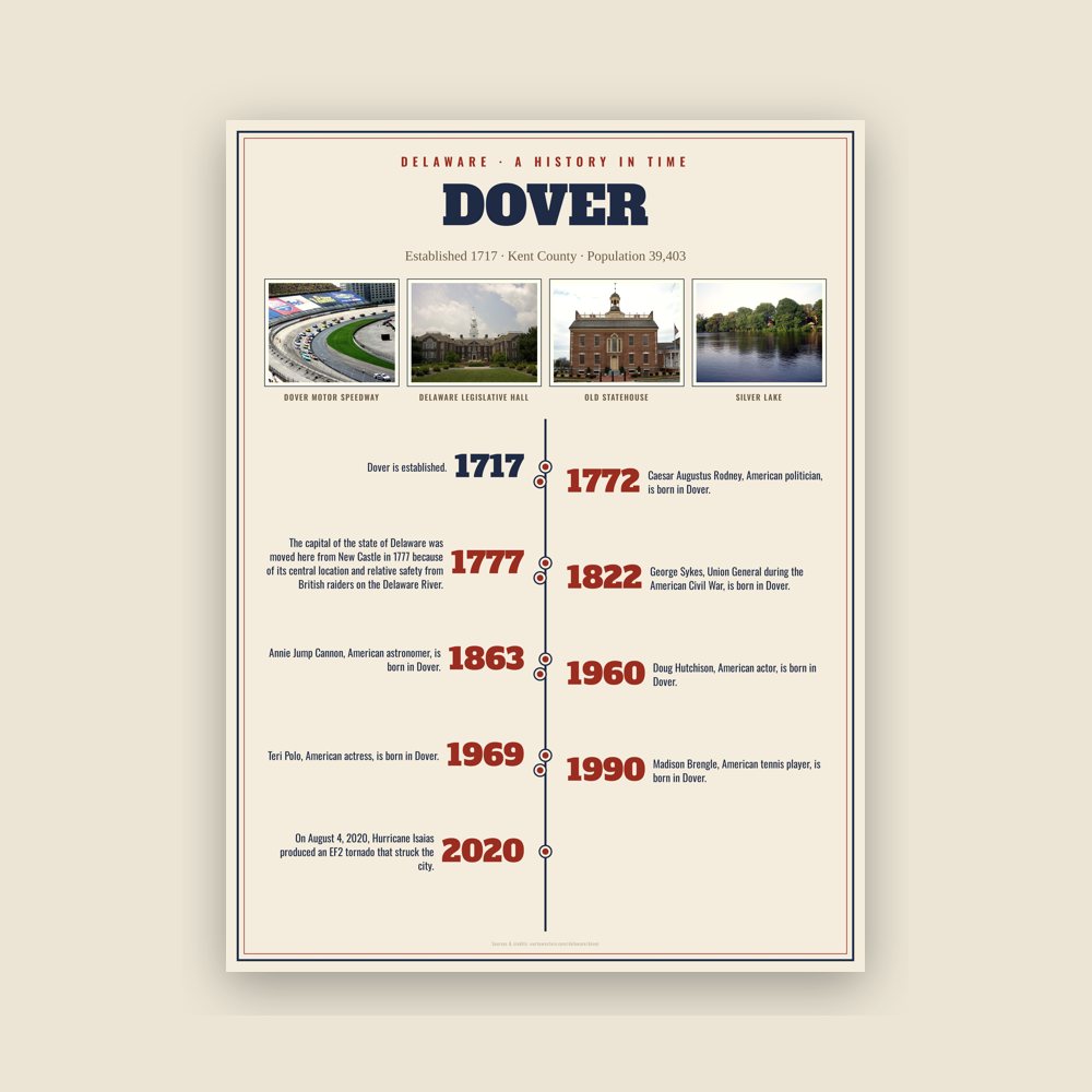 Dover History Timeline Poster