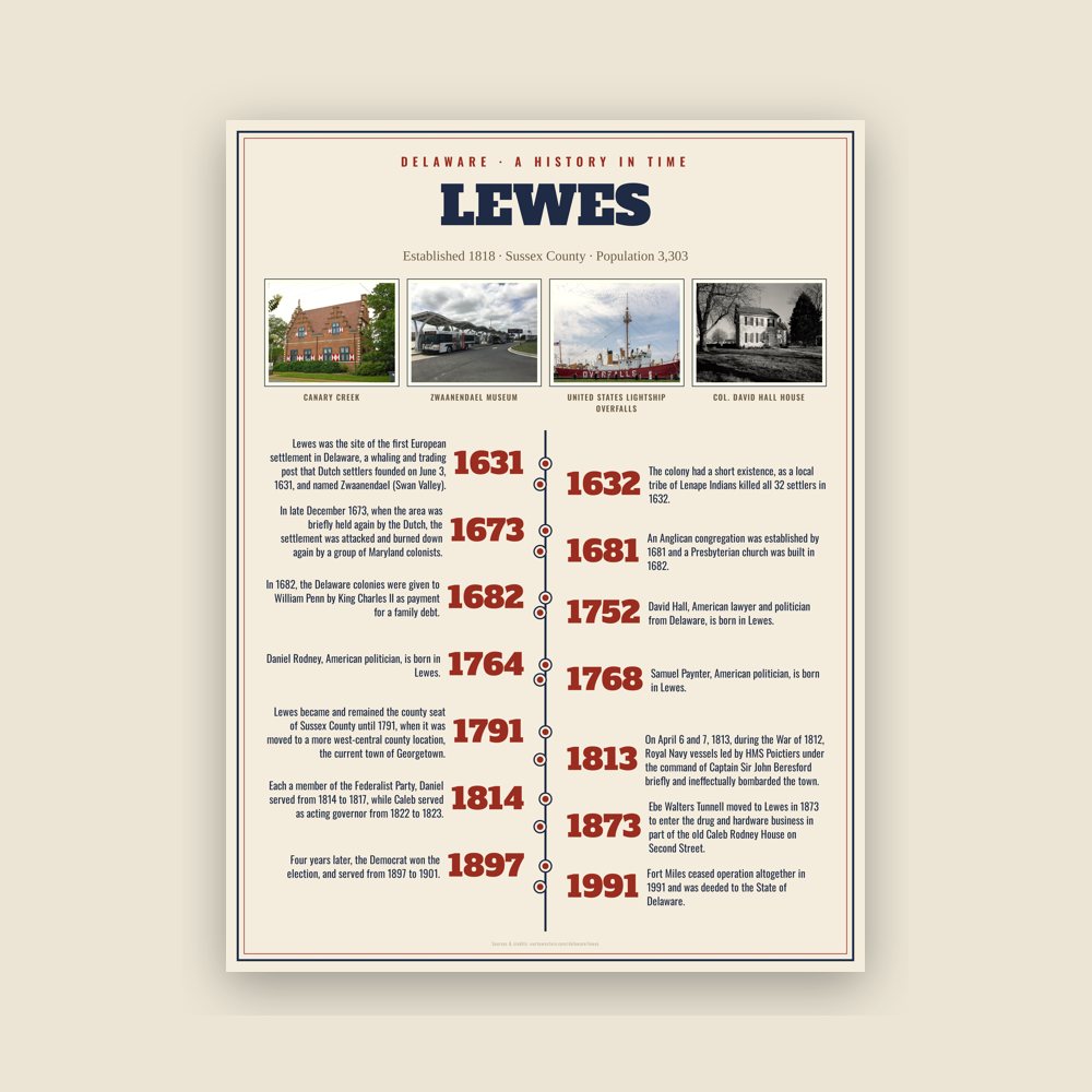Lewes History Timeline Poster