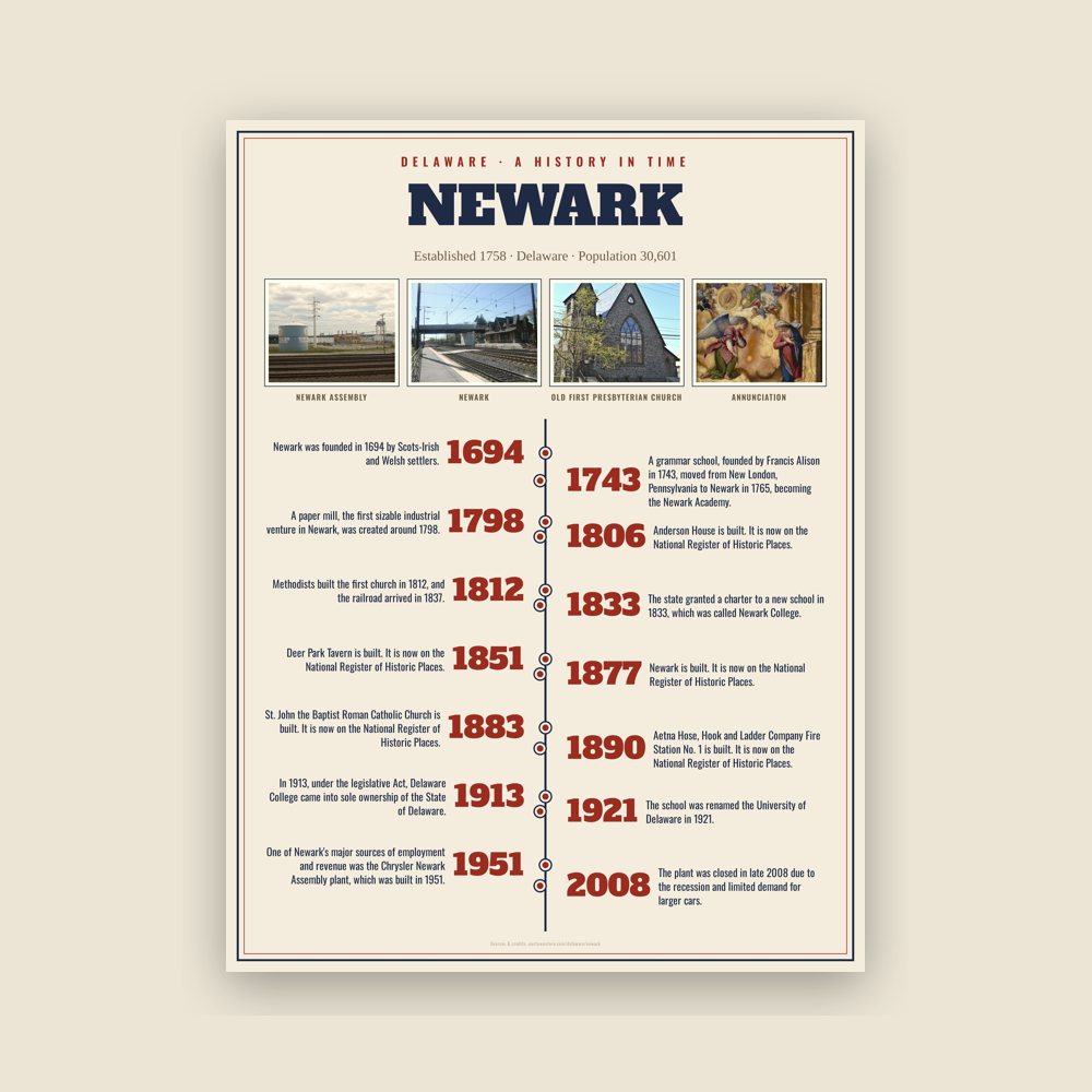 Newark History Timeline Poster