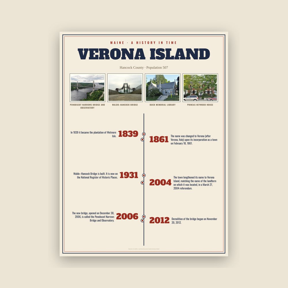 Verona Island History Timeline Poster