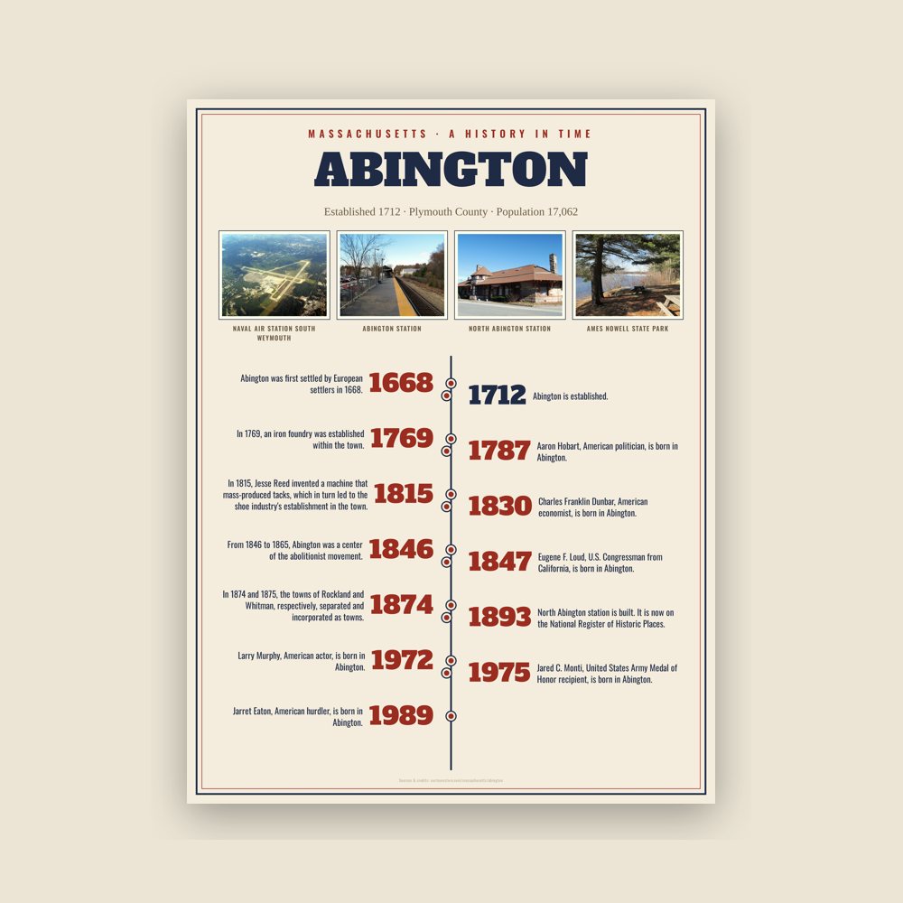Abington History Timeline Poster