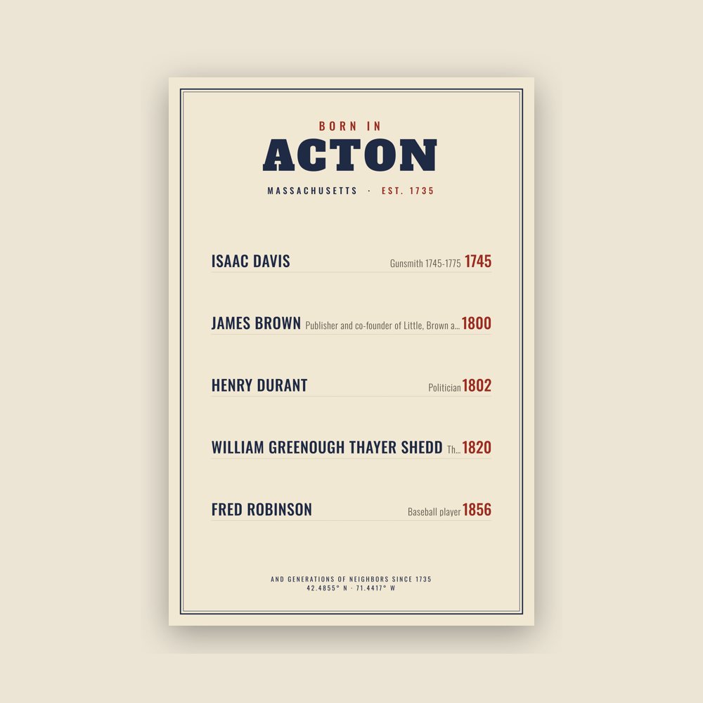 Acton “Born In” Poster