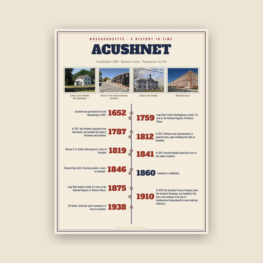 Acushnet History Timeline Poster