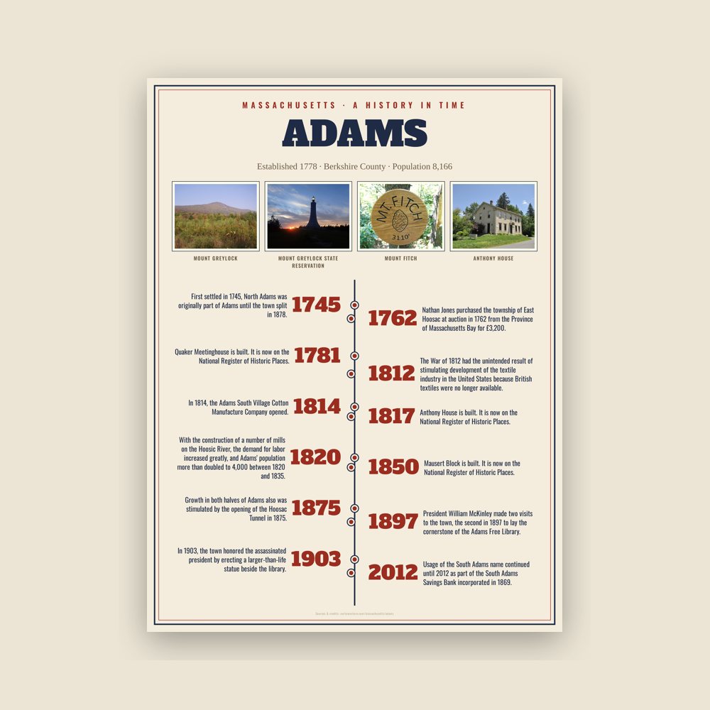Adams History Timeline Poster