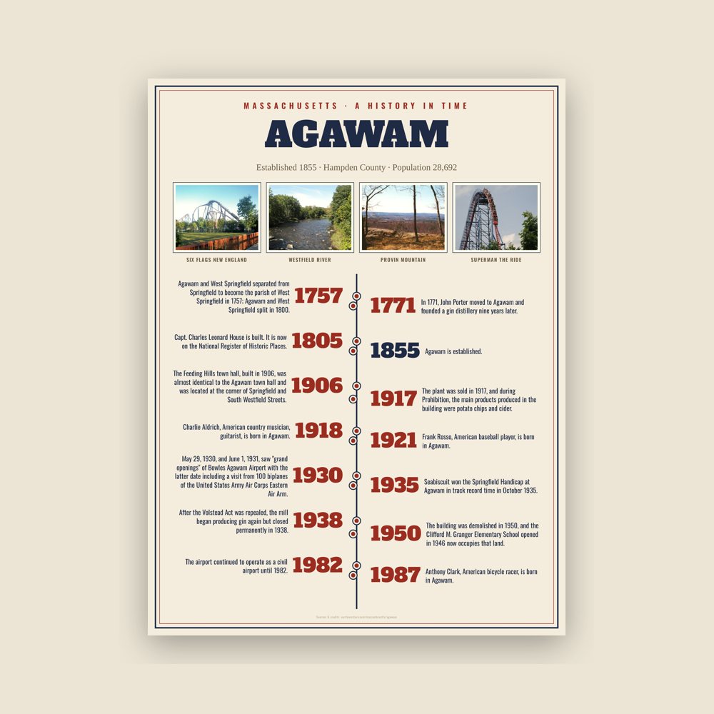 Agawam History Timeline Poster