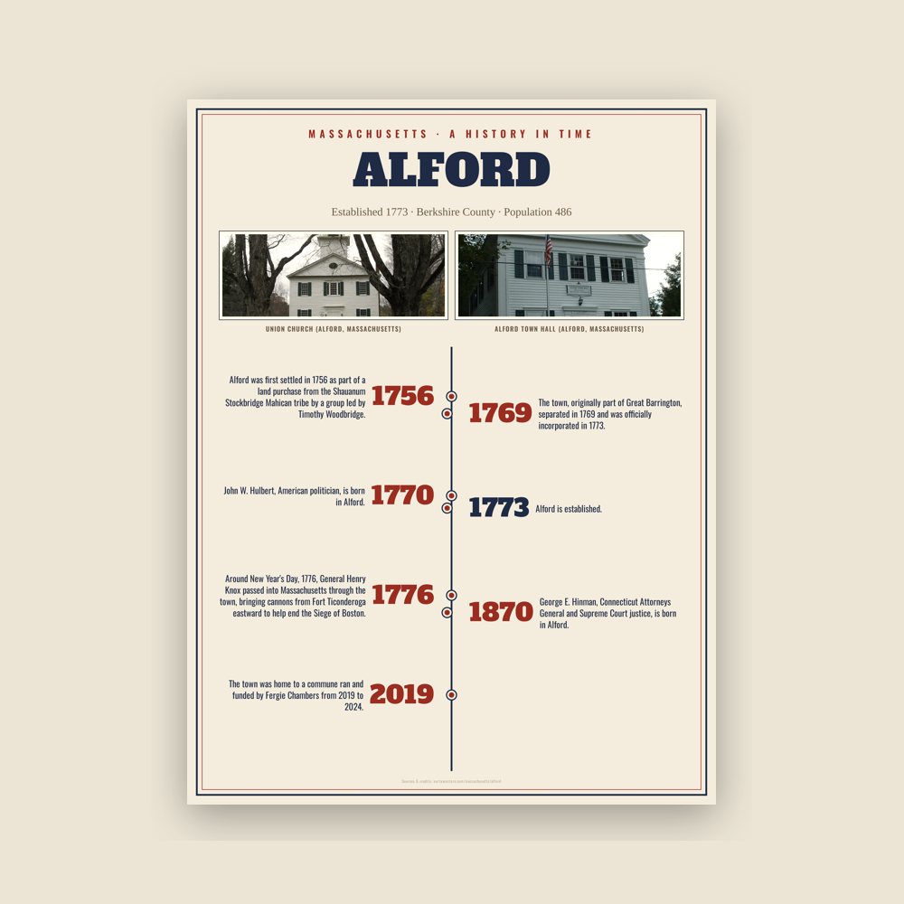 Alford History Timeline Poster