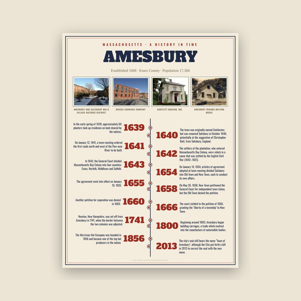 Amesbury History Timeline Poster