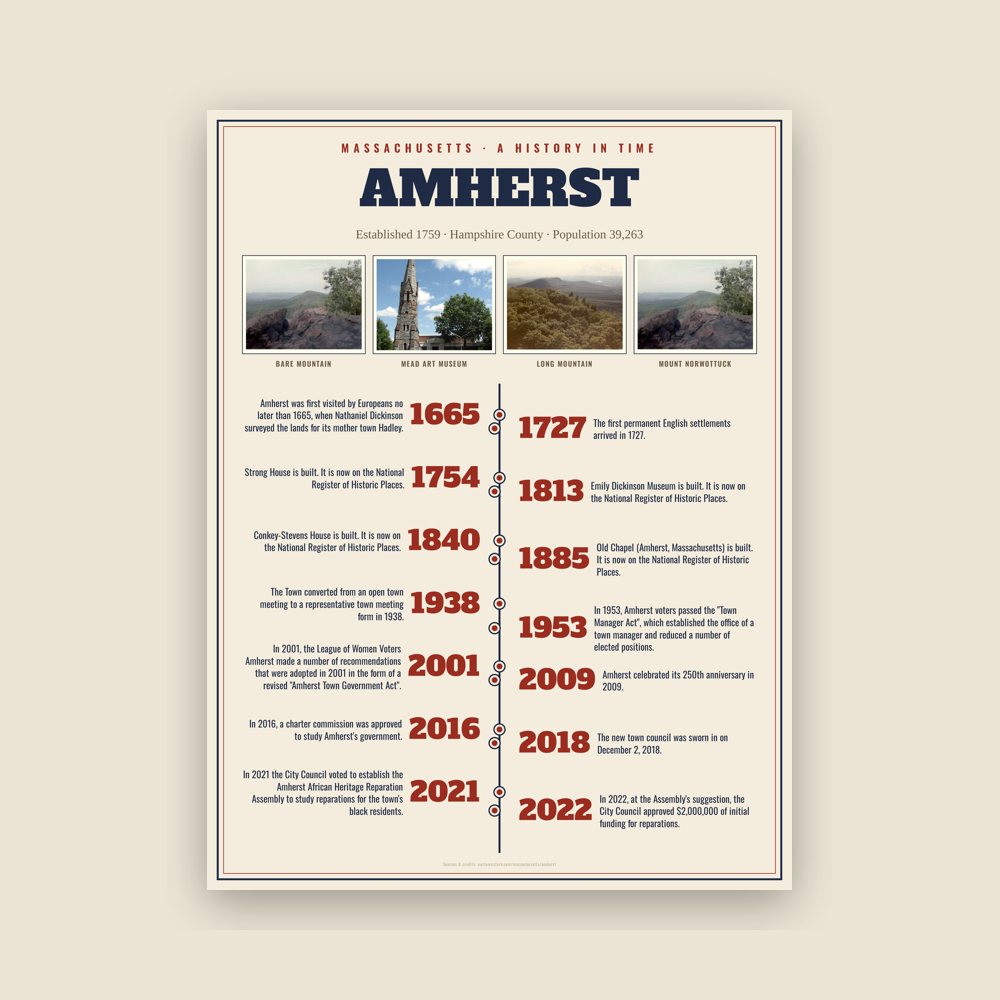 Amherst History Timeline Poster