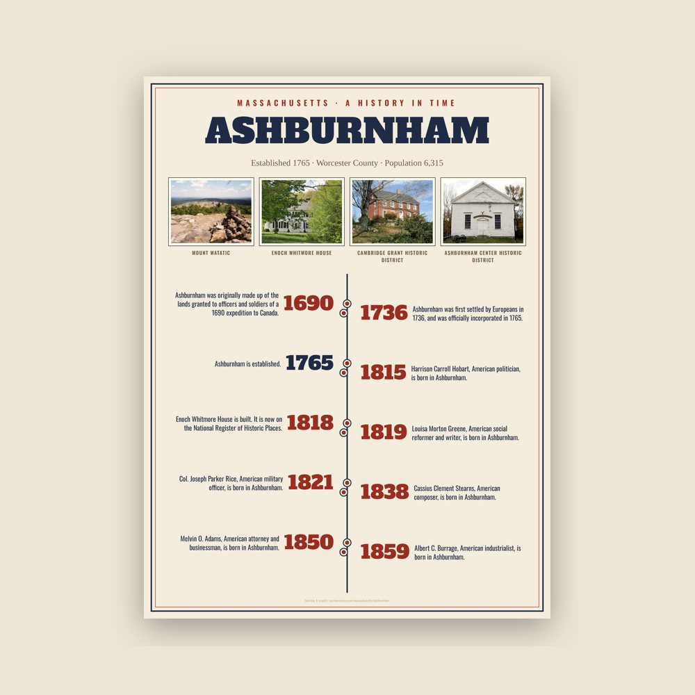 Ashburnham History Timeline Poster