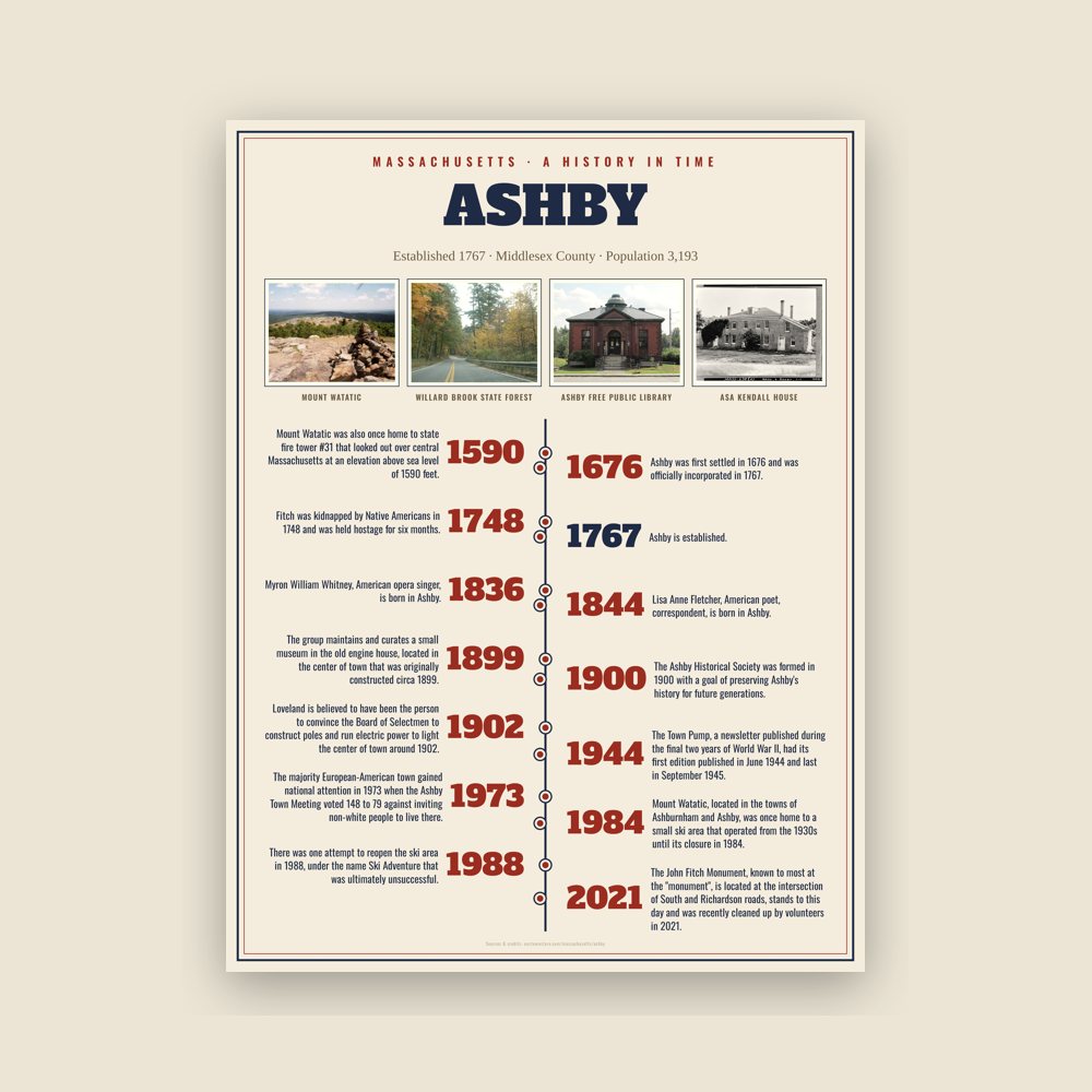 Ashby History Timeline Poster