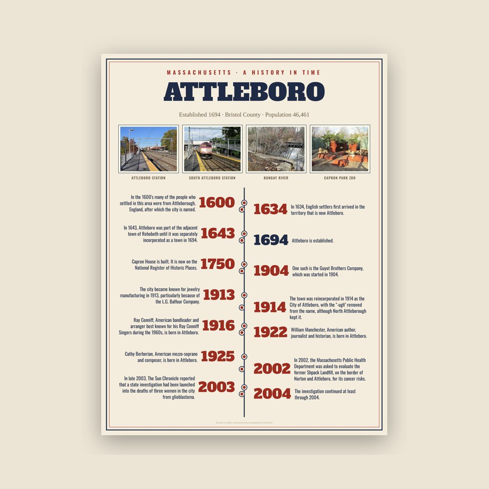 Attleboro History Timeline Poster