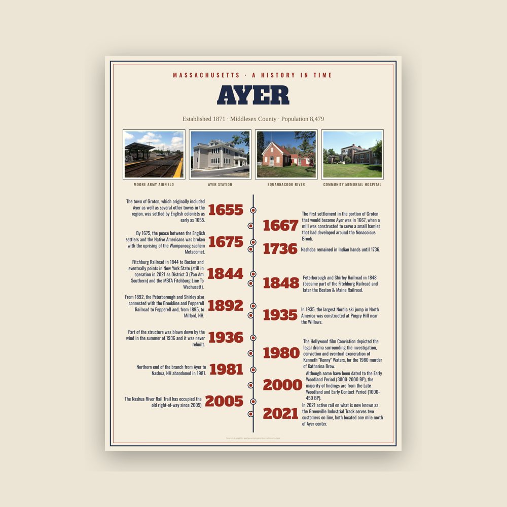 Ayer History Timeline Poster