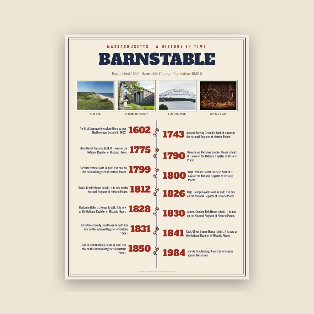 Barnstable History Timeline Poster