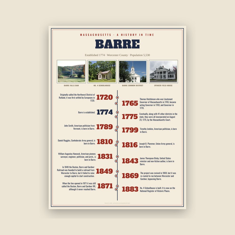 Barre History Timeline Poster