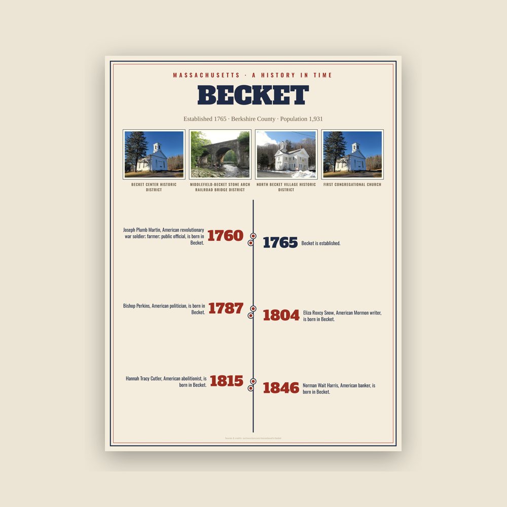 Becket History Timeline Poster