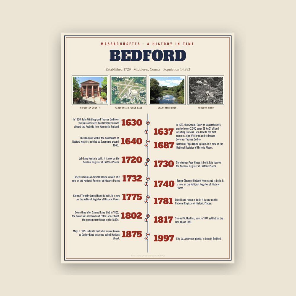 Bedford History Timeline Poster