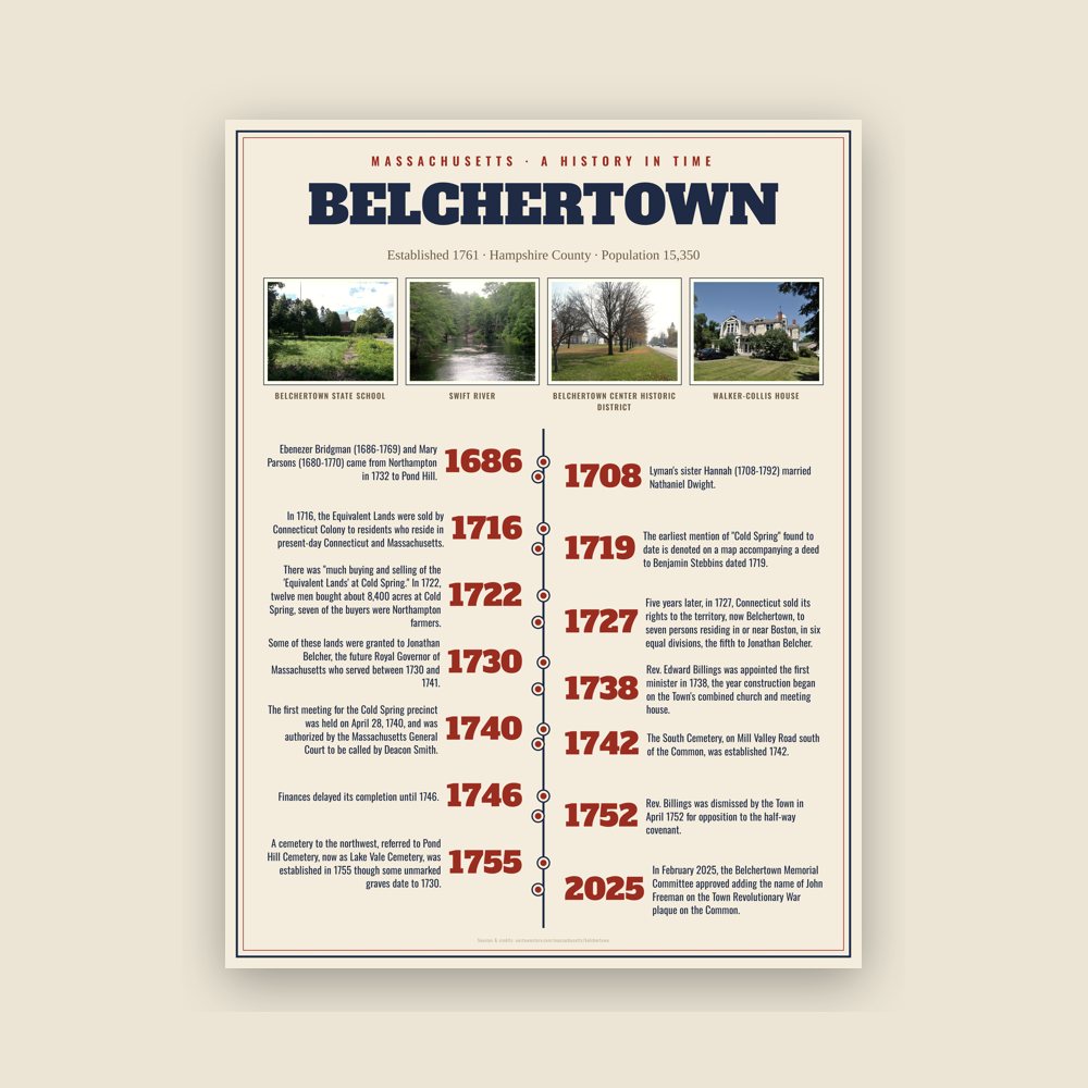 Belchertown History Timeline Poster