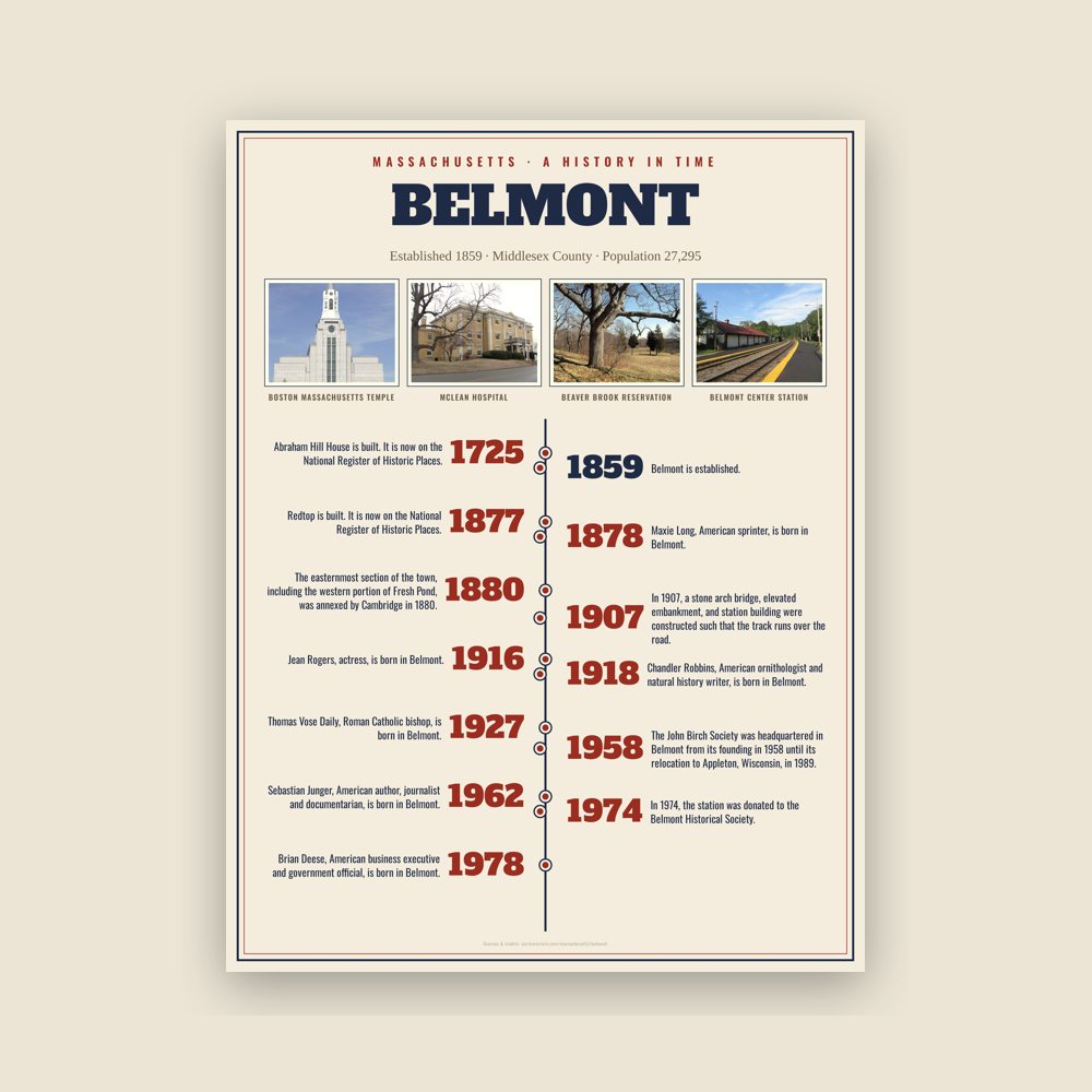 Belmont History Timeline Poster