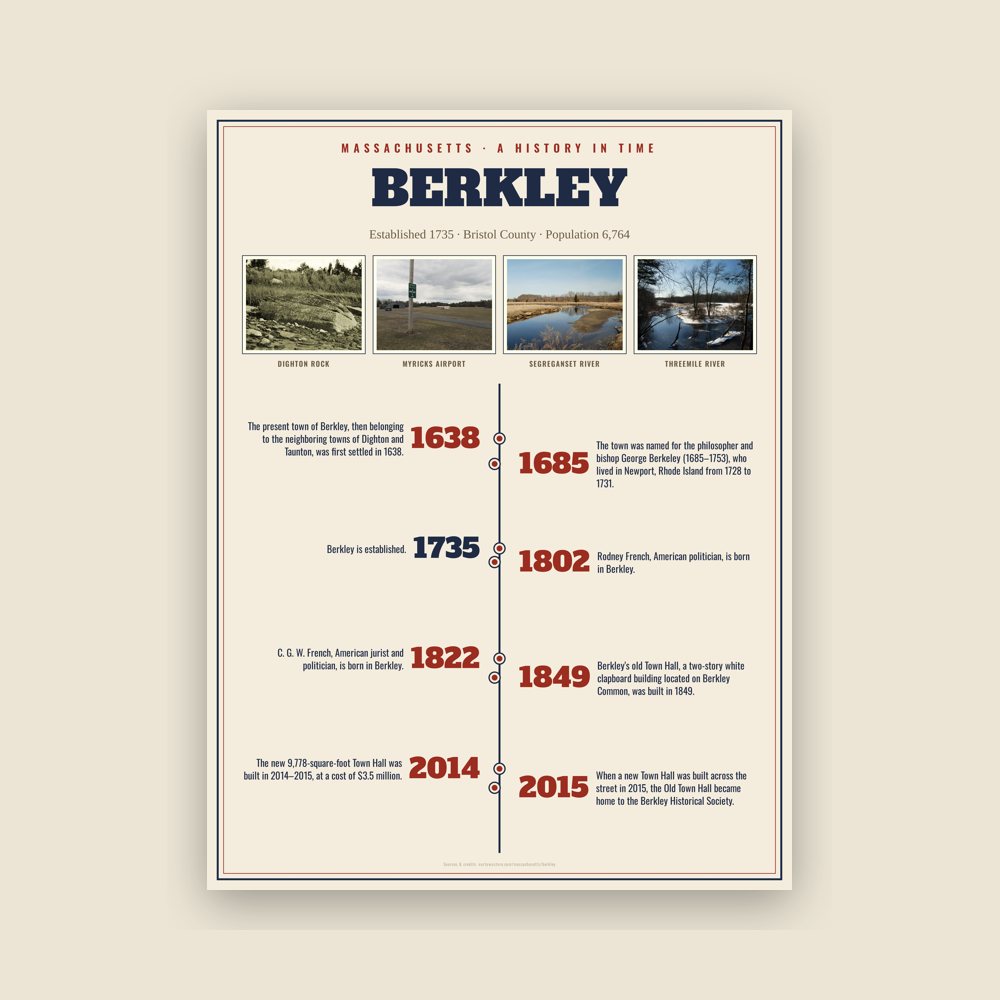 Berkley History Timeline Poster