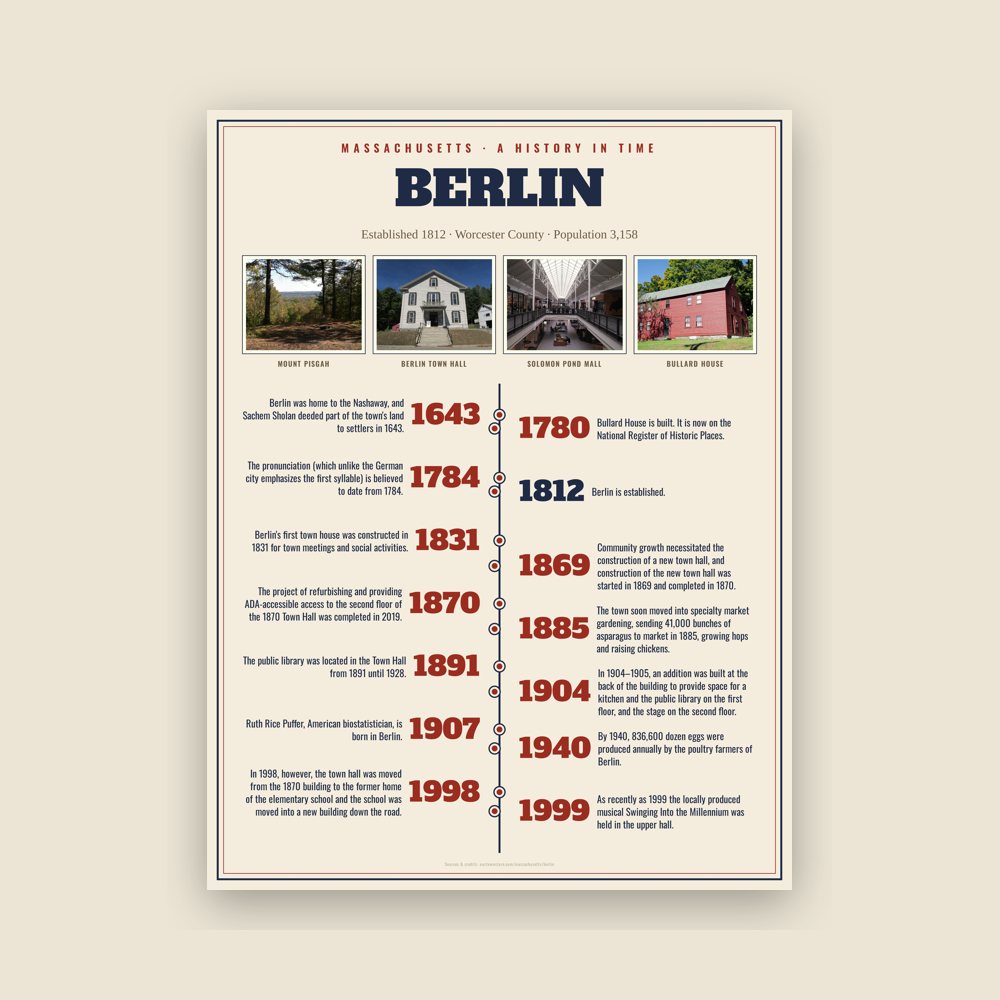 Berlin History Timeline Poster