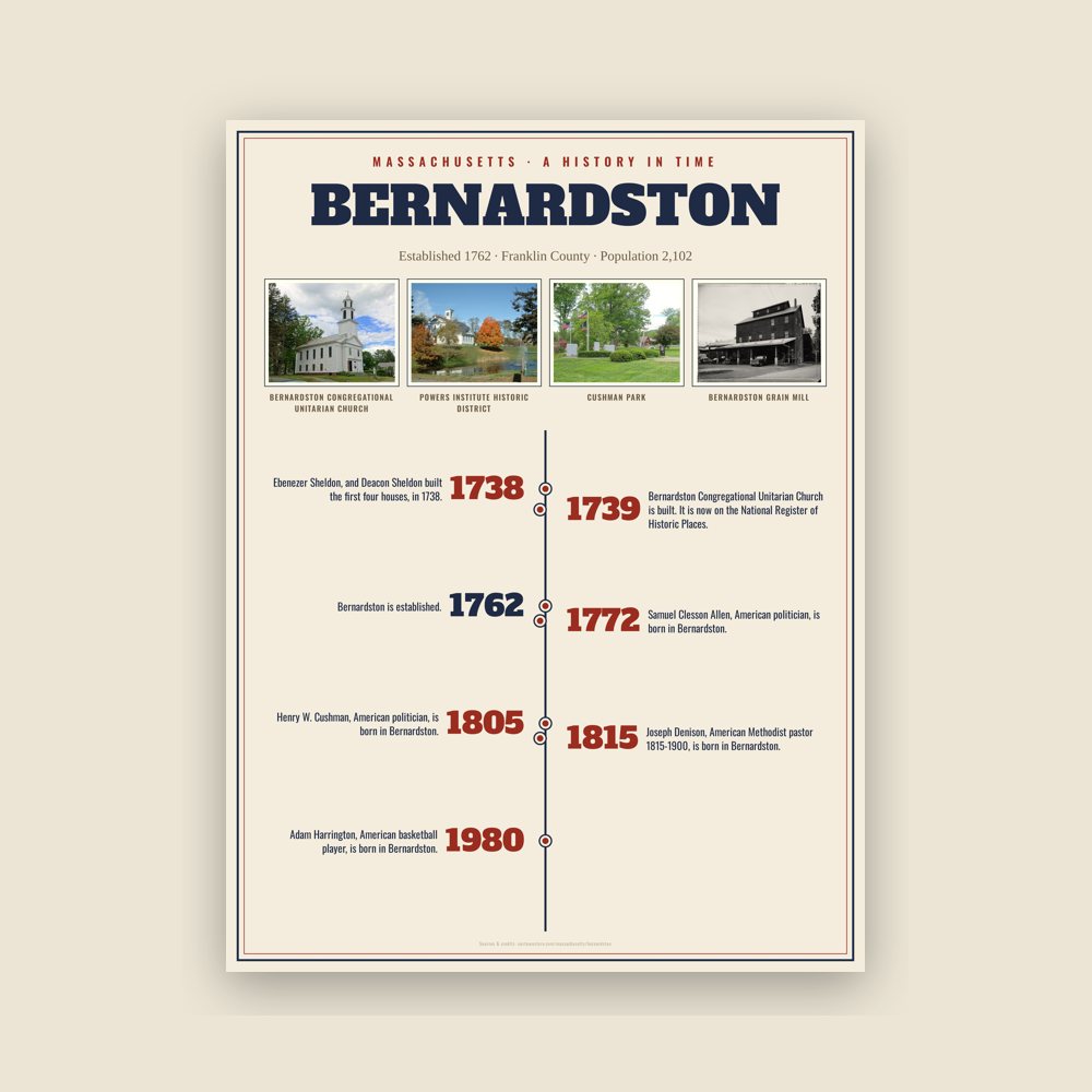 Bernardston History Timeline Poster