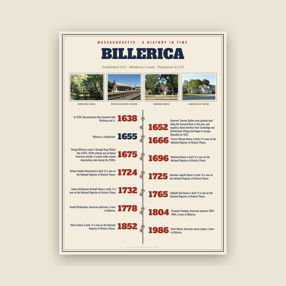Billerica History Timeline Poster