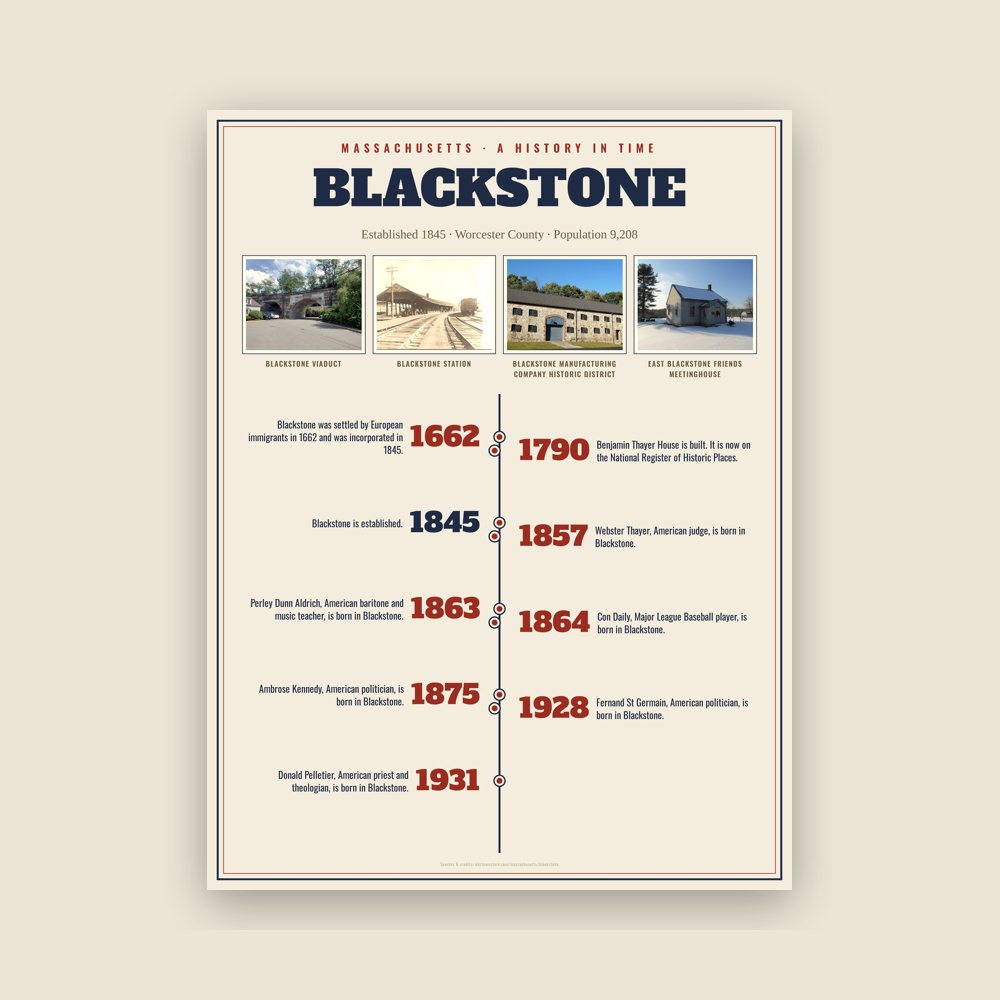 Blackstone History Timeline Poster