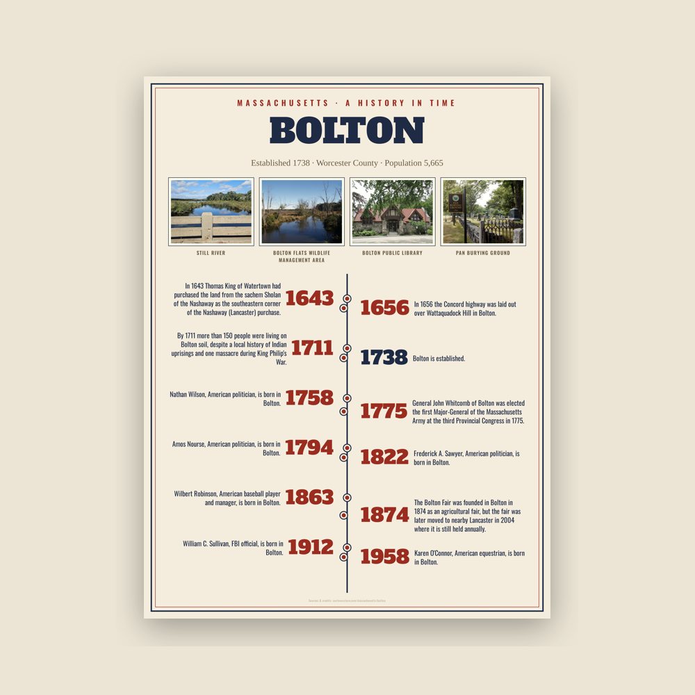 Bolton History Timeline Poster