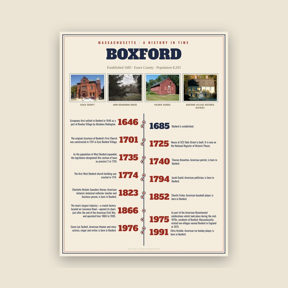 Boxford History Timeline Poster