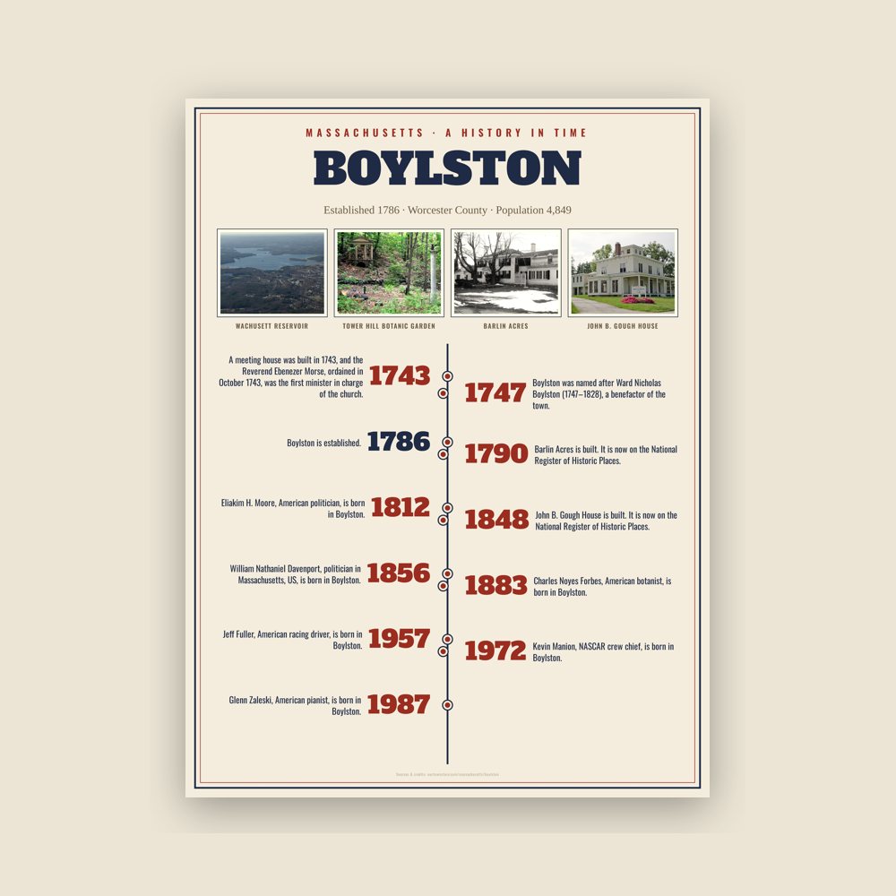 Boylston History Timeline Poster