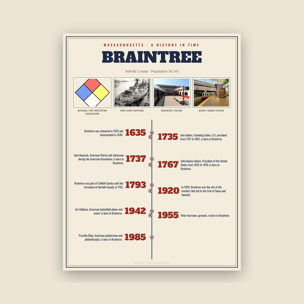 Braintree History Timeline Poster