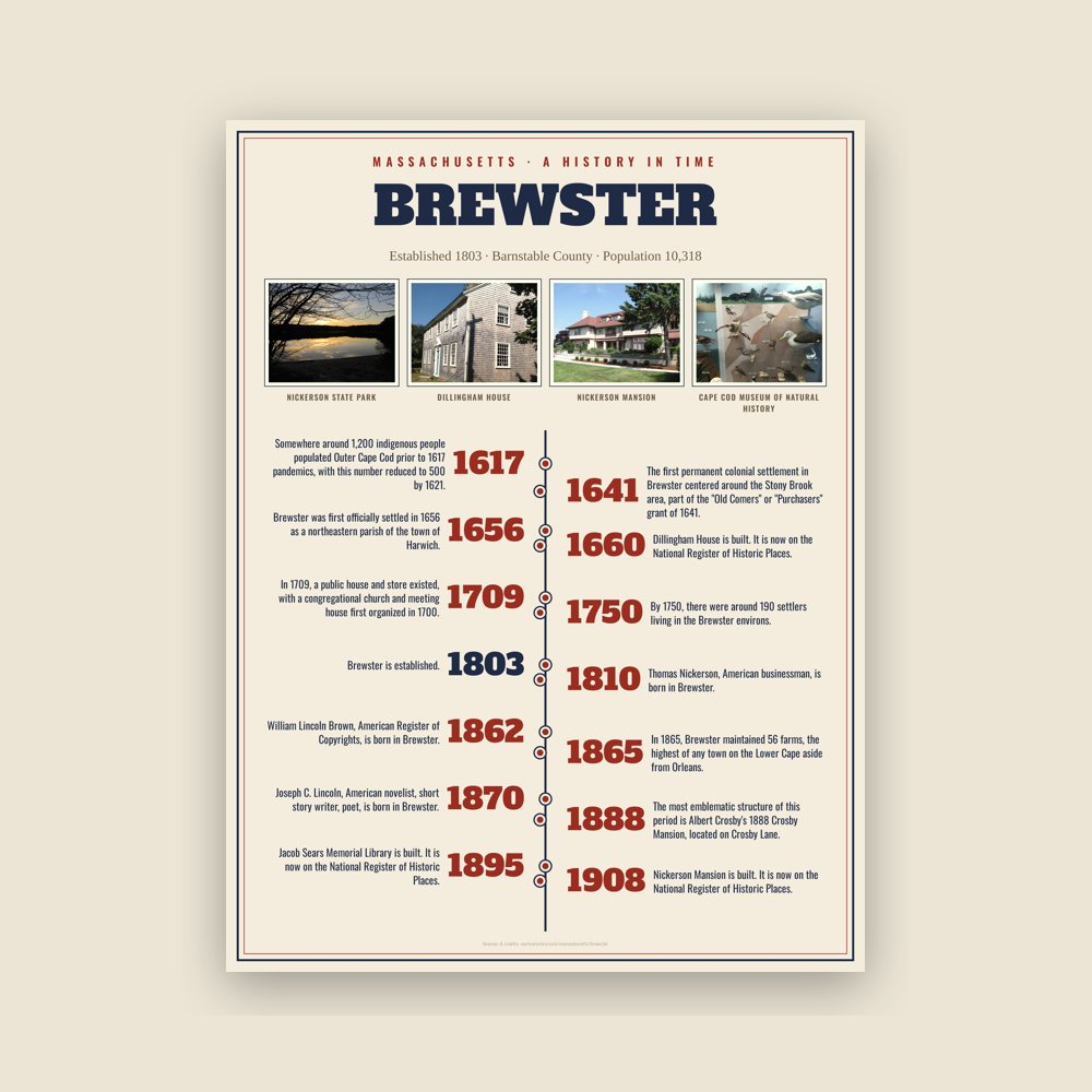 Brewster History Timeline Poster