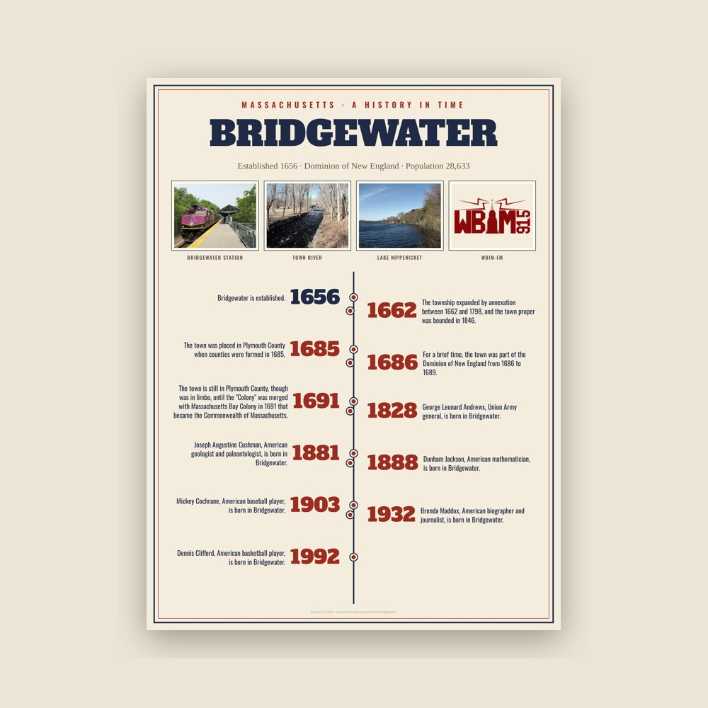Bridgewater History Timeline Poster