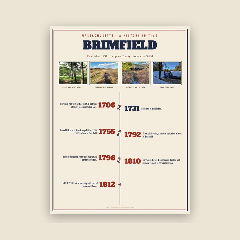 Brimfield History Timeline Poster