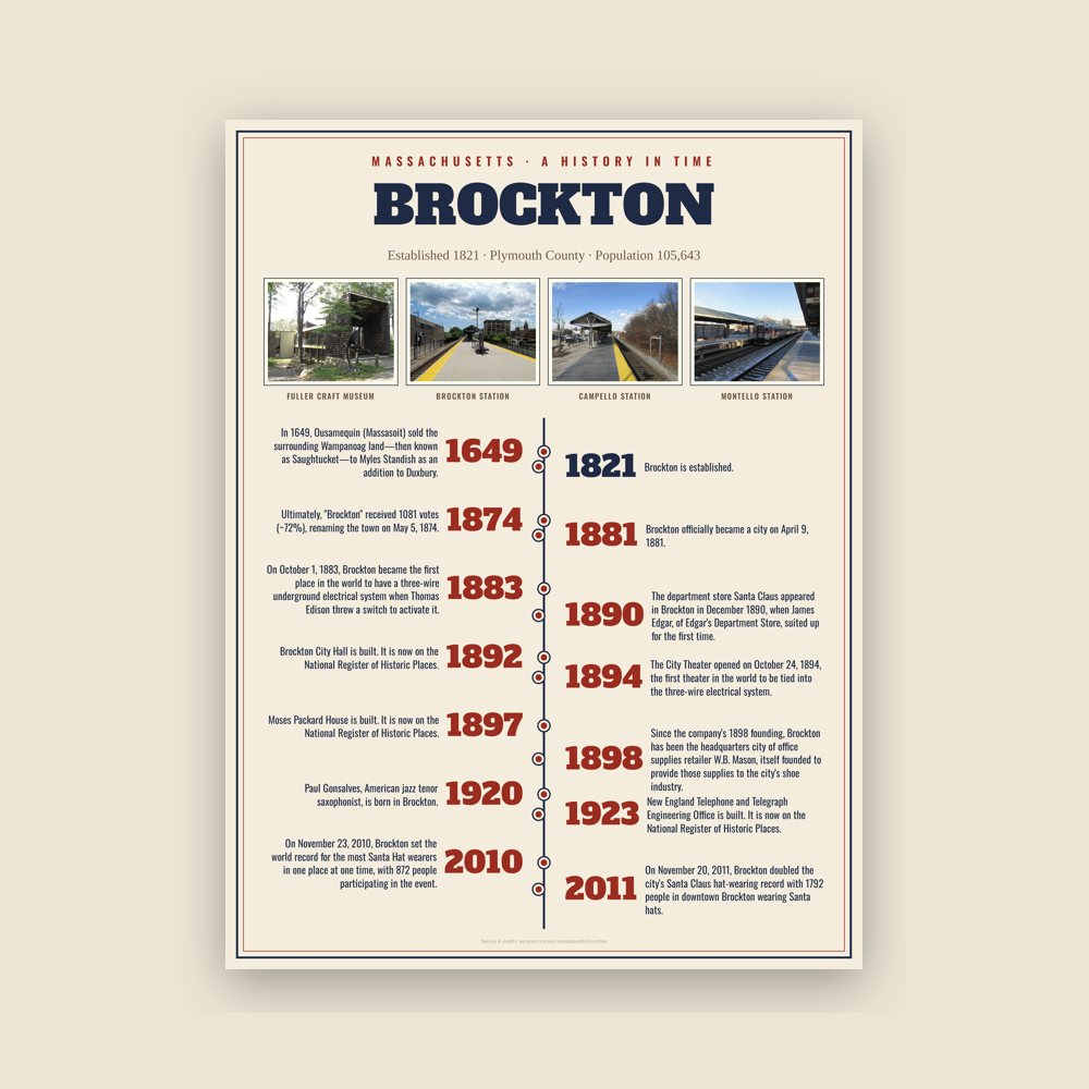 Brockton History Timeline Poster