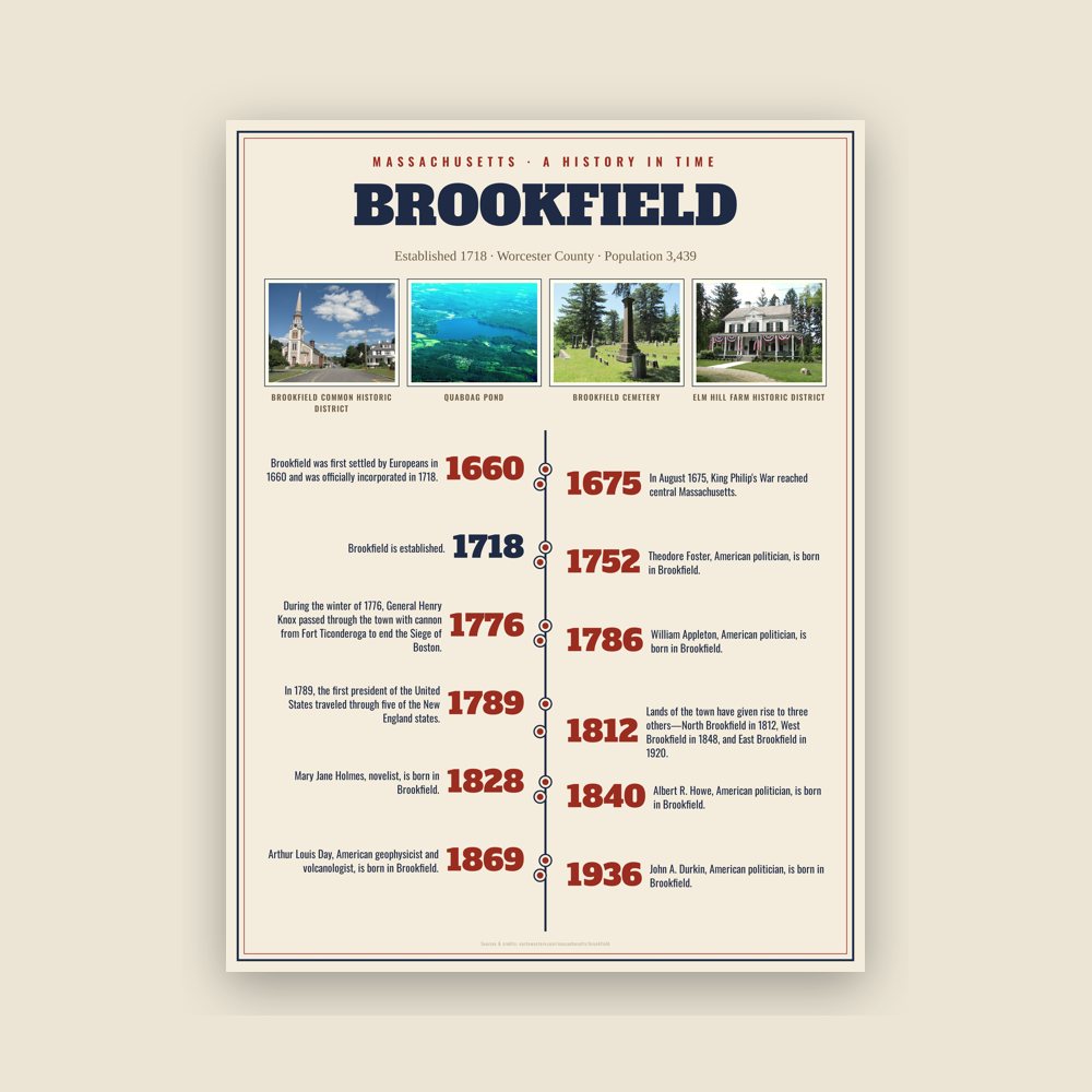 Brookfield History Timeline Poster