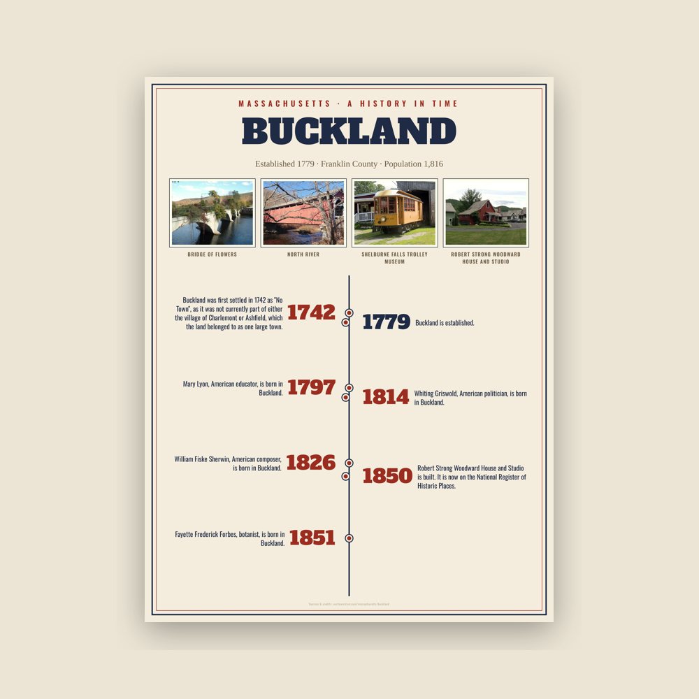 Buckland History Timeline Poster