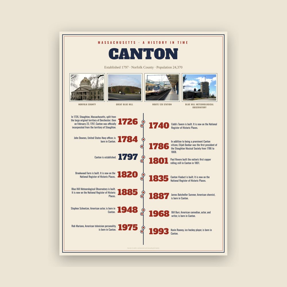 Canton History Timeline Poster