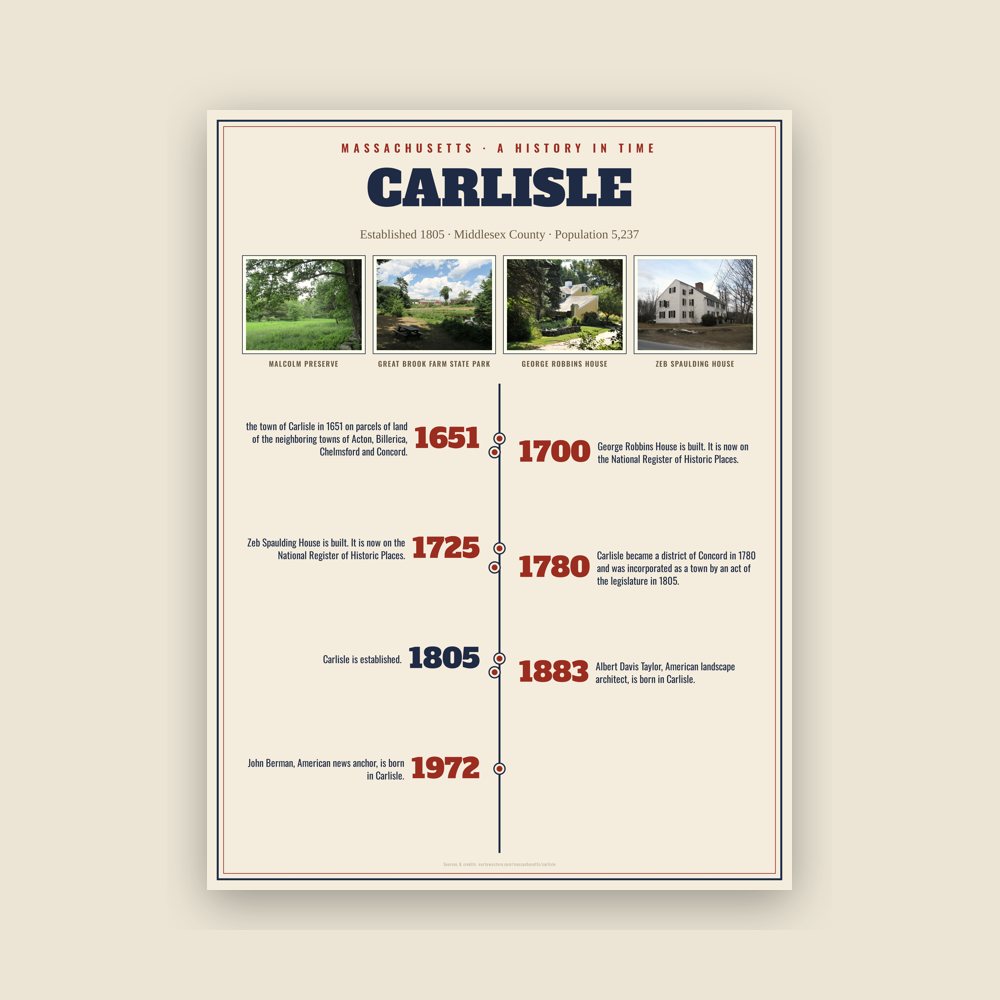 Carlisle History Timeline Poster