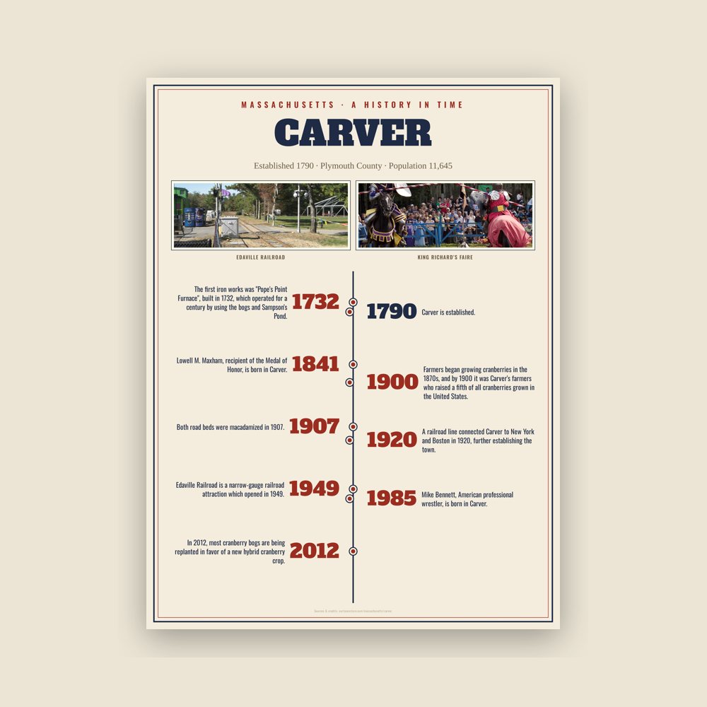 Carver History Timeline Poster