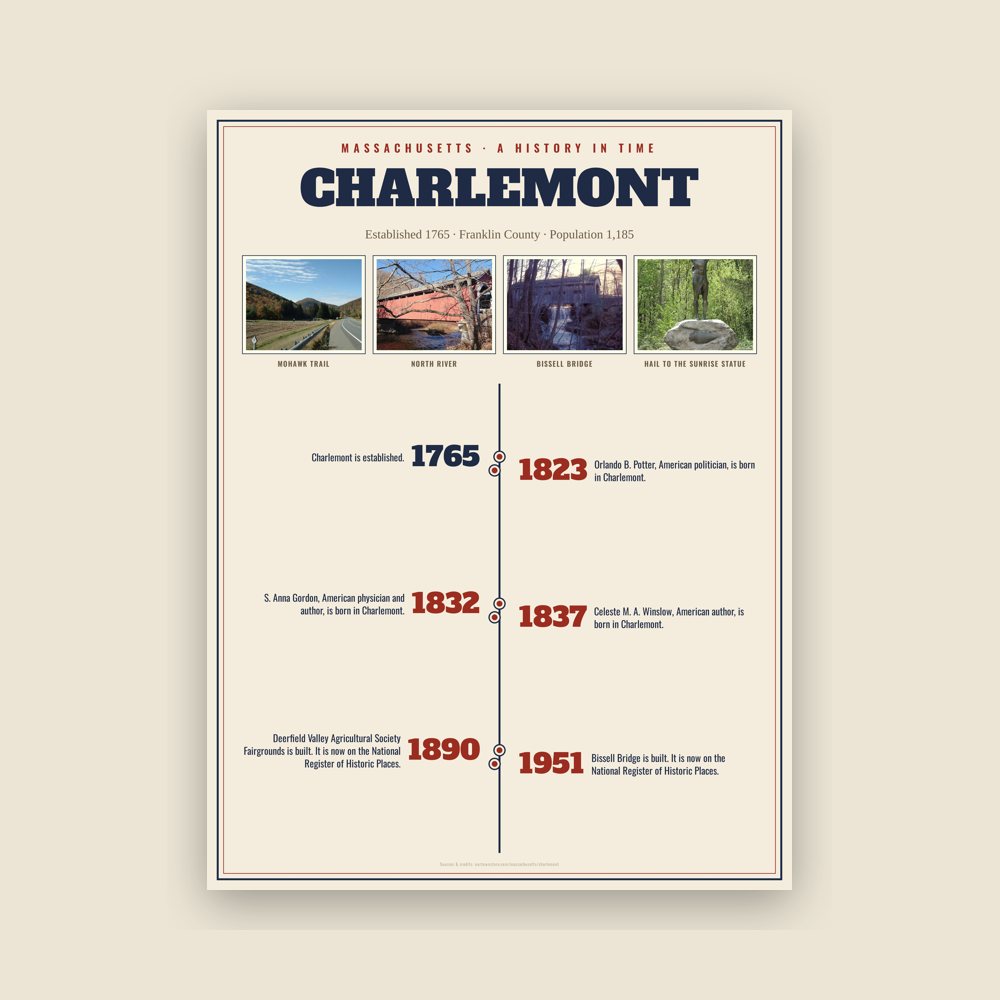Charlemont History Timeline Poster