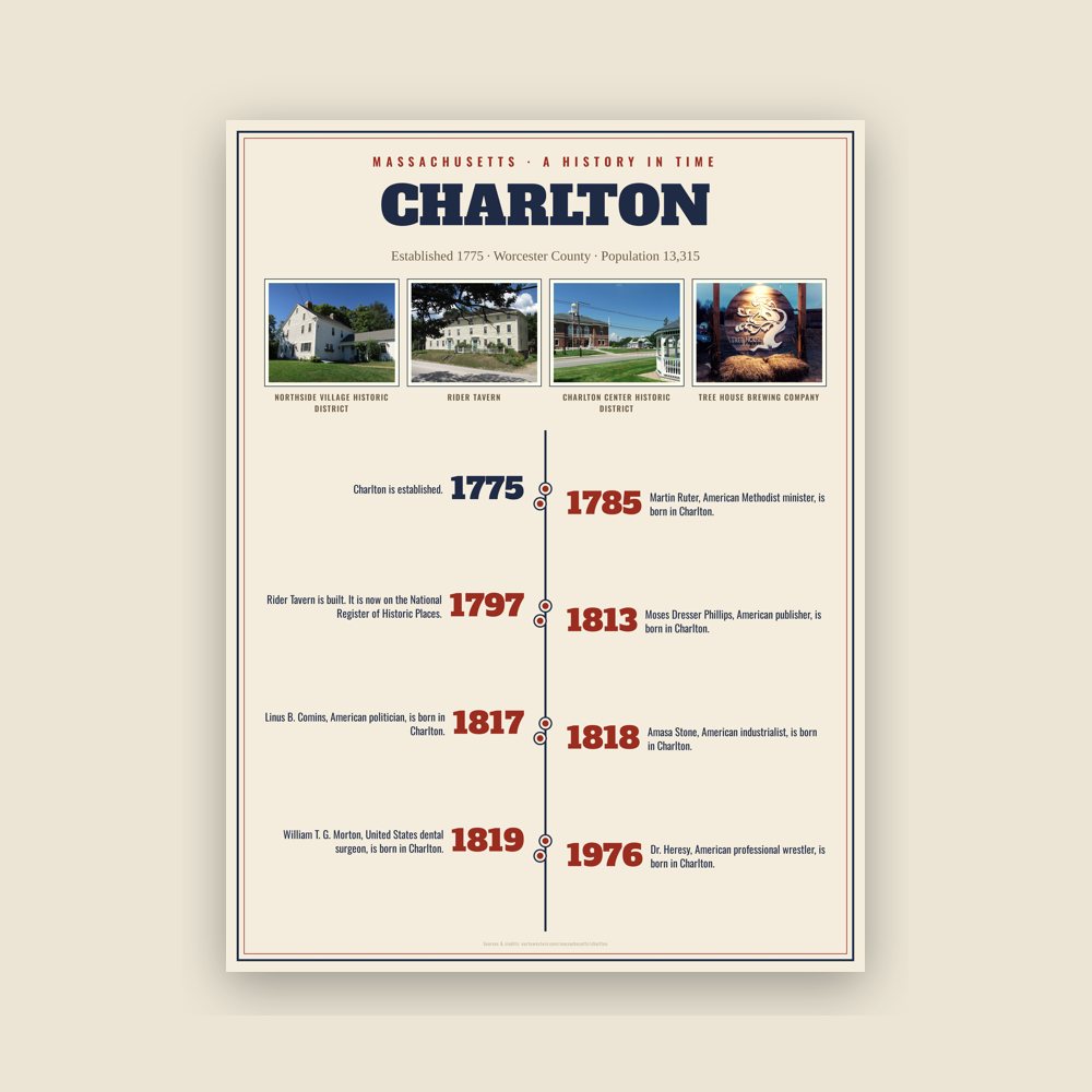 Charlton History Timeline Poster