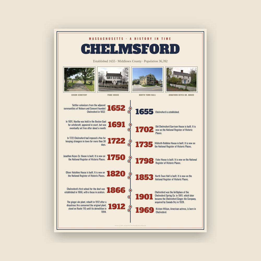 Chelmsford History Timeline Poster