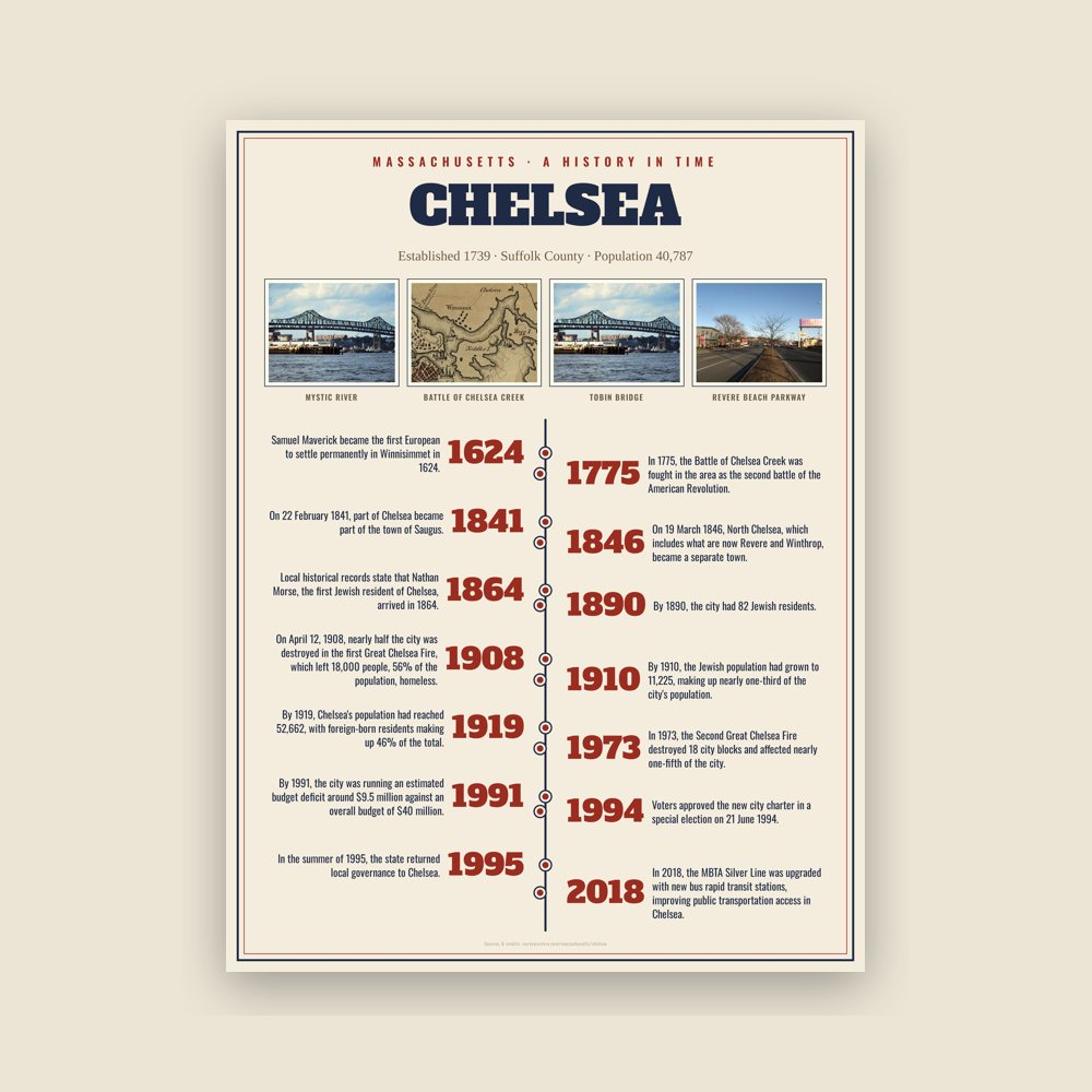 Chelsea History Timeline Poster