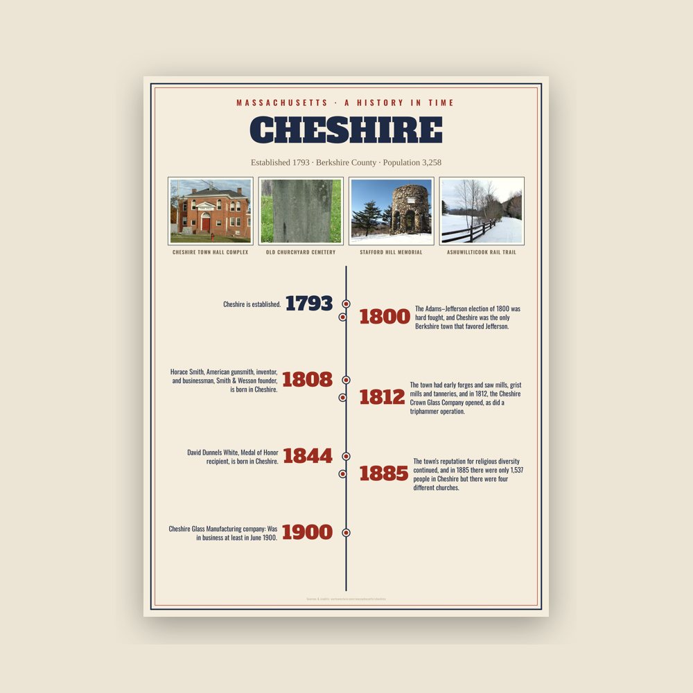 Cheshire History Timeline Poster