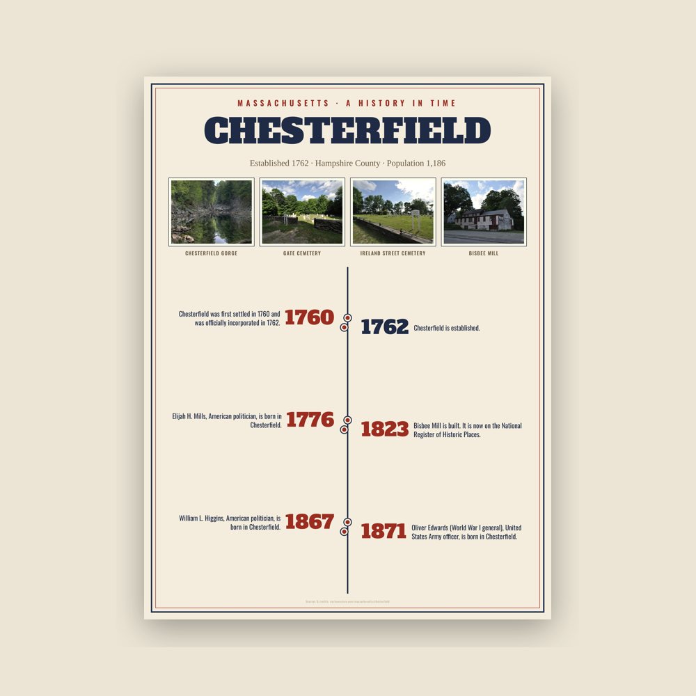 Chesterfield History Timeline Poster