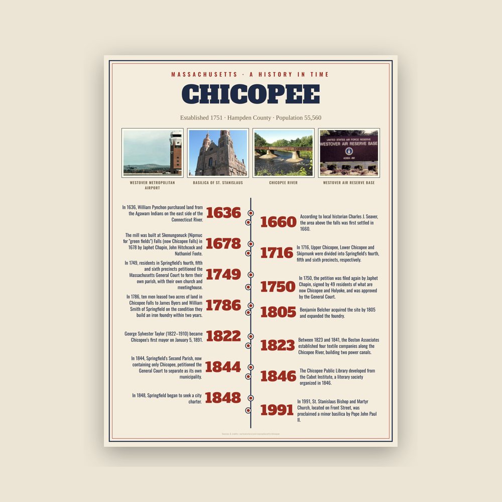 Chicopee History Timeline Poster