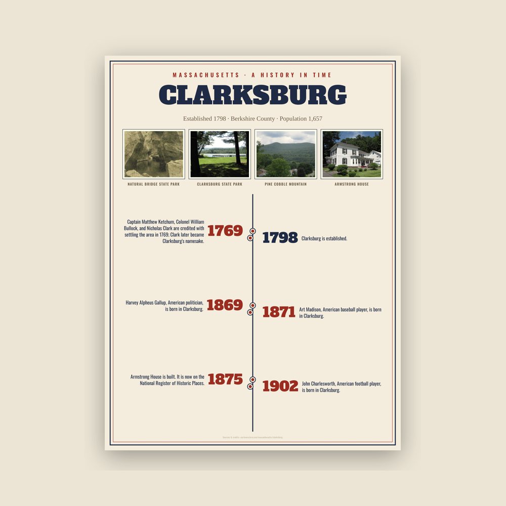 Clarksburg History Timeline Poster