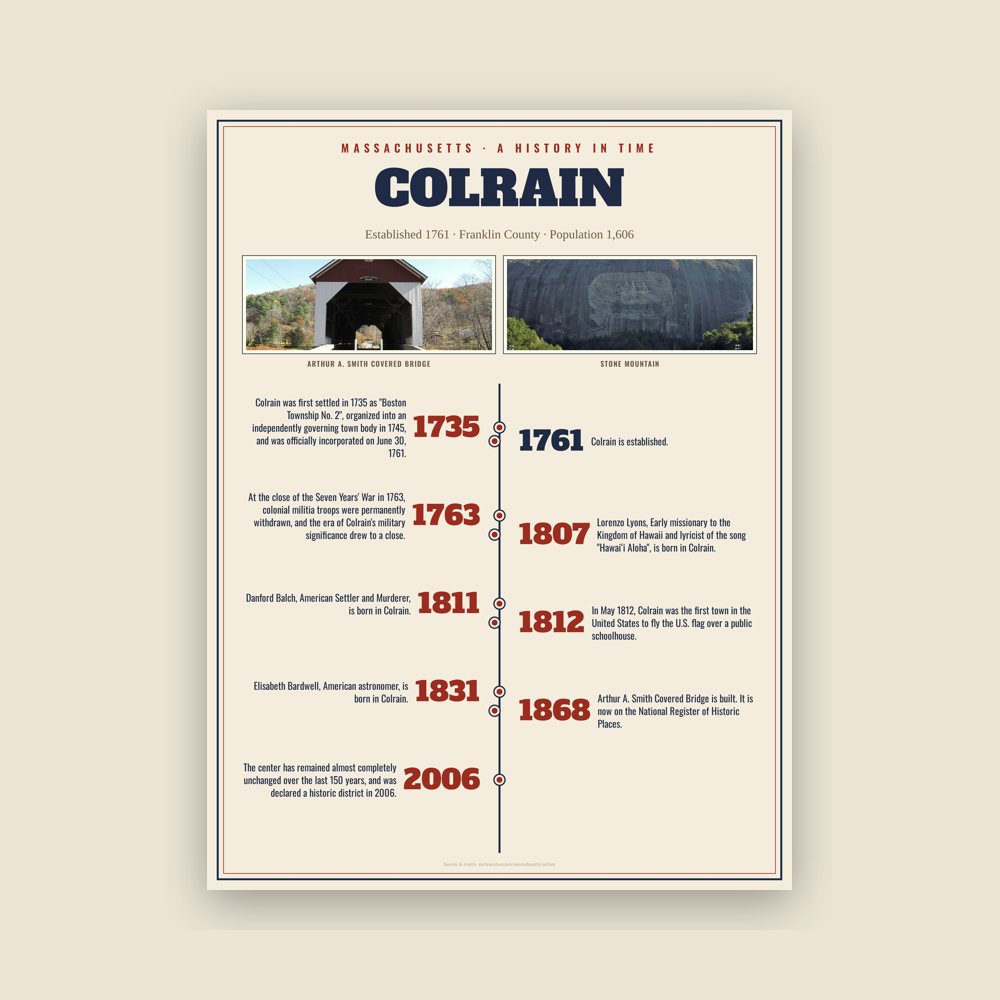 Colrain History Timeline Poster