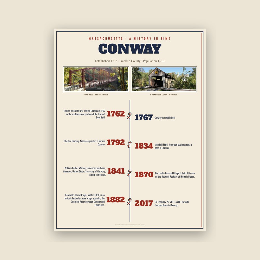 Conway History Timeline Poster